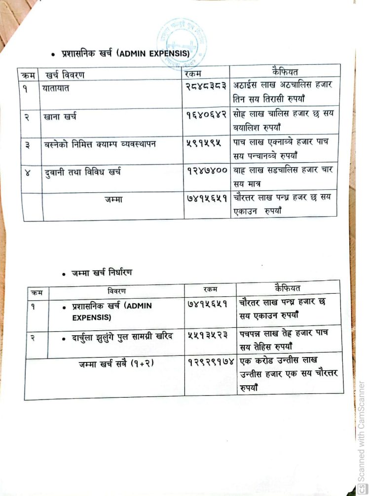 धरानमा हर्क साम्पाङ नेतृत्वको दार्चुला झोलुङ्गे पुल निर्माण अभियानको आय–व्यय सार्वजनिक(पत्रकार सम्मेलन भिडियो )