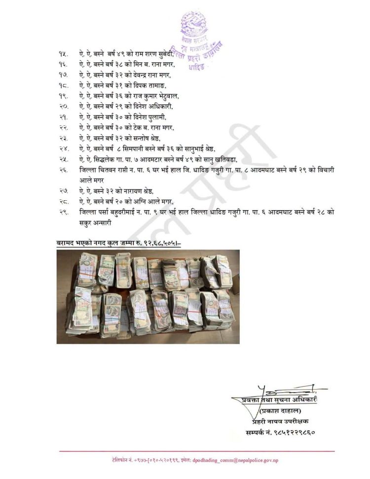 रसुवाको बाढीले बगाएको पैसा राख्ने सेफ फोडेर नगद चोरी गरेको आरोपमा २९ जना नियन्त्रणमा