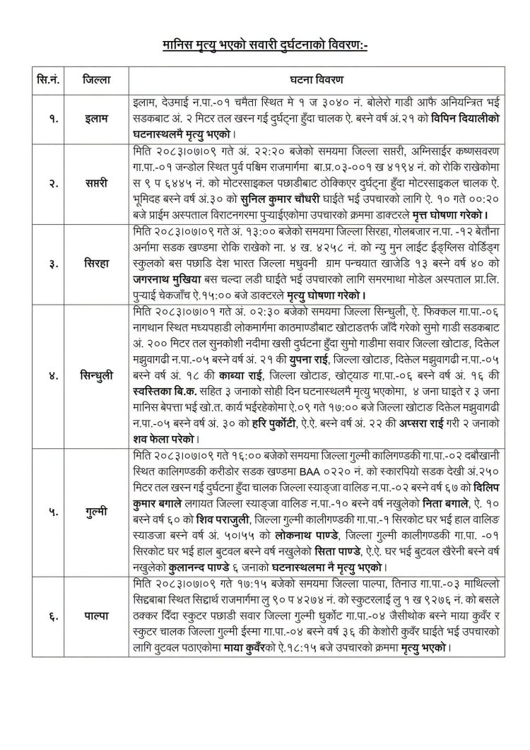 २४ घण्टाभित्र देशका विभिन्न जिल्लामा सवारी दुर्घटना : १५ जनाको मृत्यु