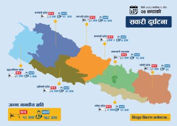 २४ घण्टाभित्र देशका विभिन्न जिल्लामा सवारी दुर्घटना : १५ जनाको मृत्यु