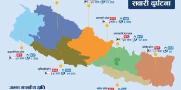 २४ घण्टाभित्र देशका विभिन्न जिल्लामा सवारी दुर्घटना : १५ जनाको मृत्यु